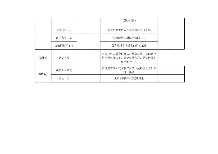 地产暖场活动流程表格_第4页