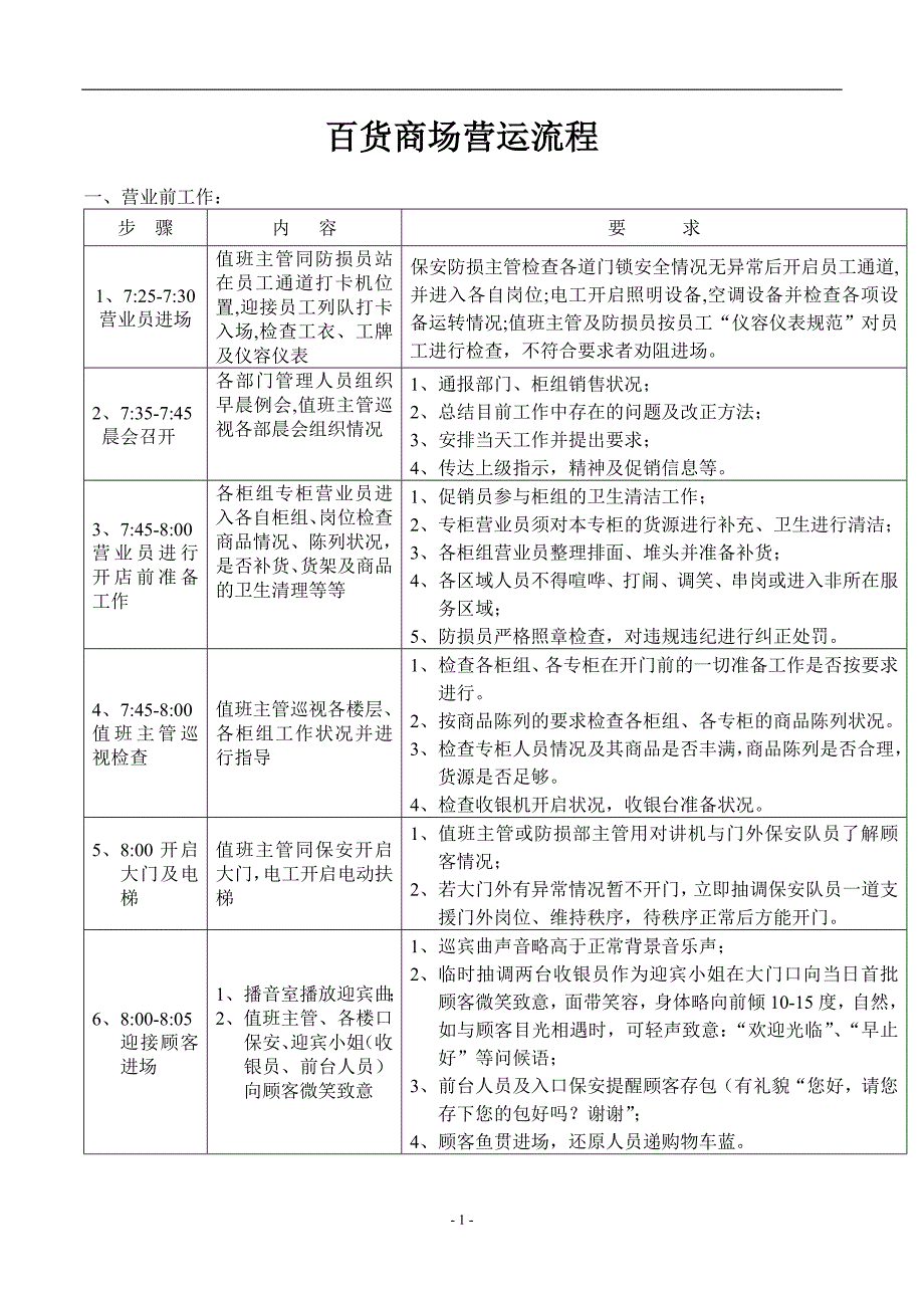 百货商场营运流程_第1页