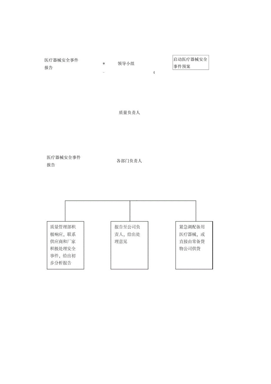 医疗器械安全事件应急预案_第3页