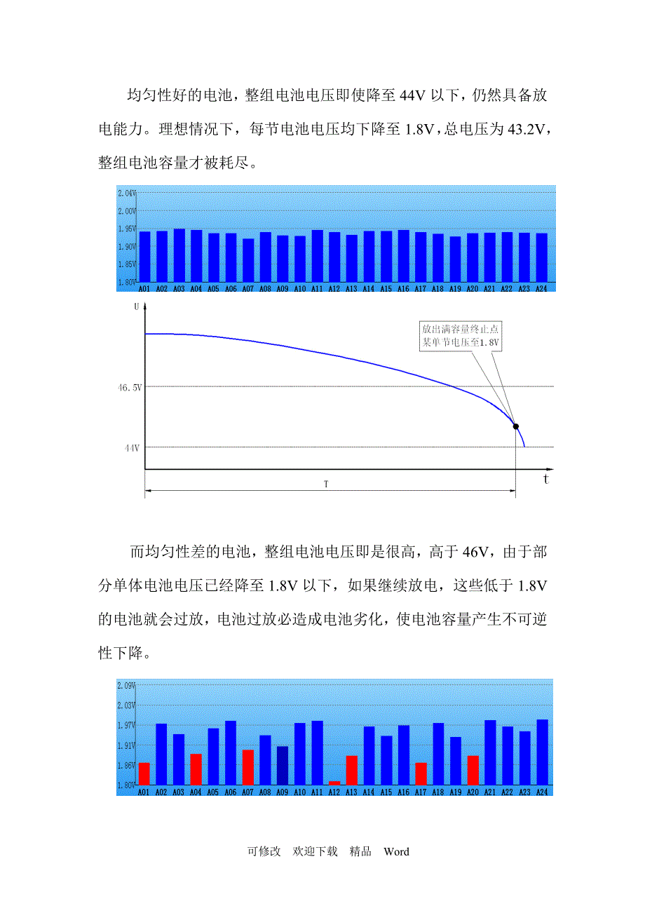 最新智能化微站电源简介_第4页