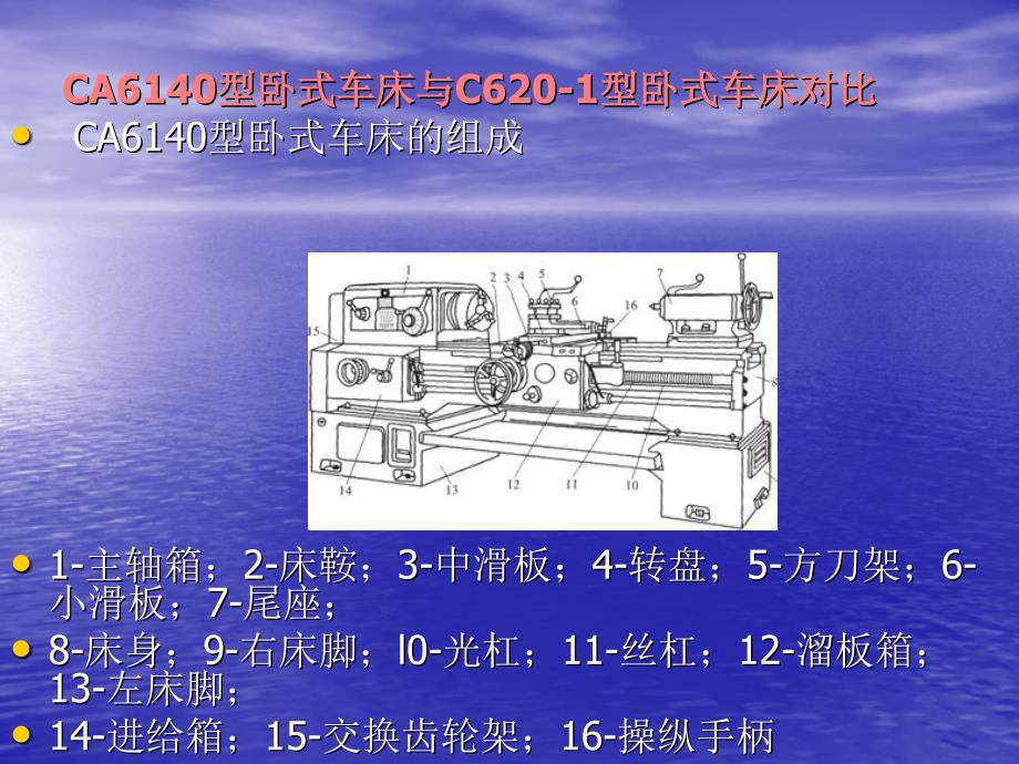 C6201型车床维修课题第四组床身部分_第4页