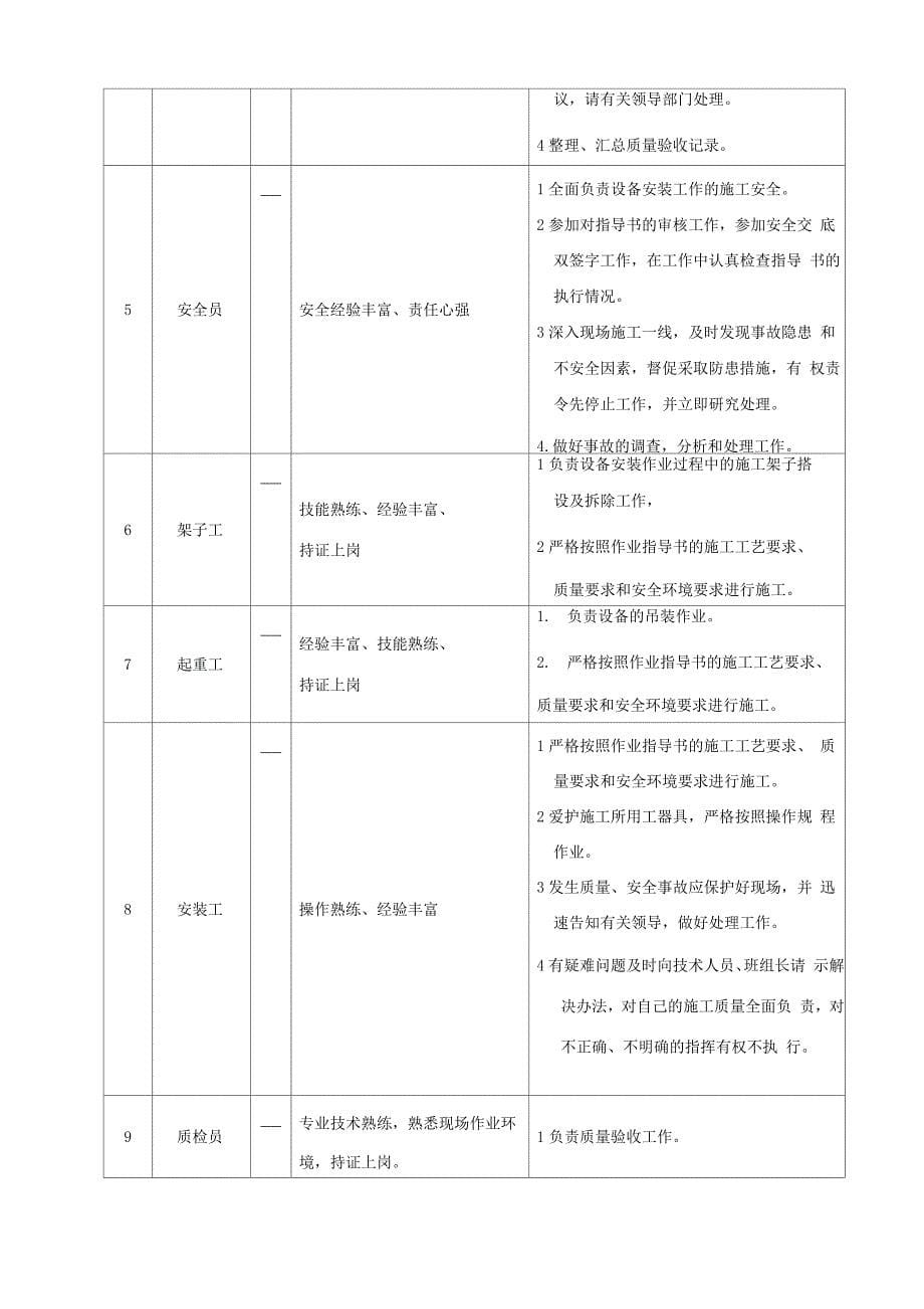 锅炉紧身封闭施工方案-.docx_第5页