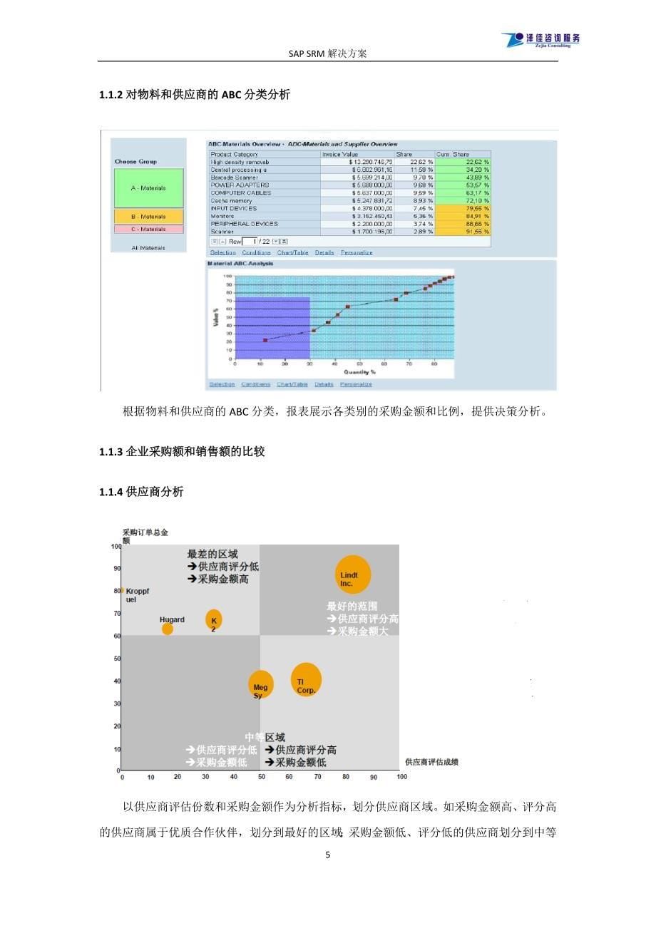 SAP SRM方案简介（完整版）_第5页