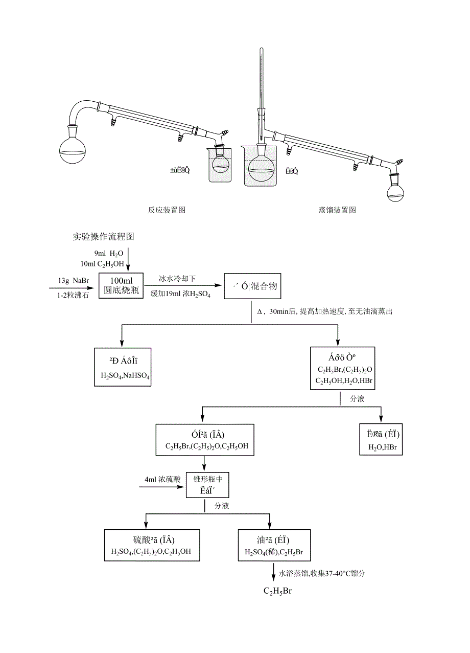 有机化学试验报告模板_第2页