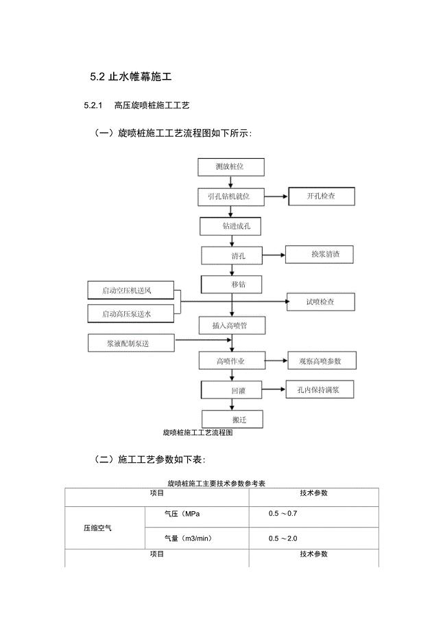 止水帷幕施工