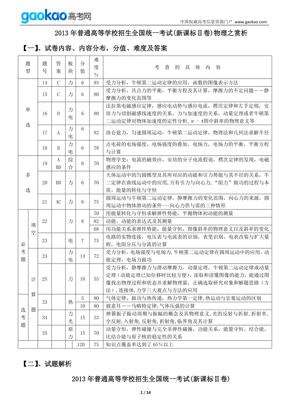 2013年全国高考试卷2卷物理之赏析_第1页