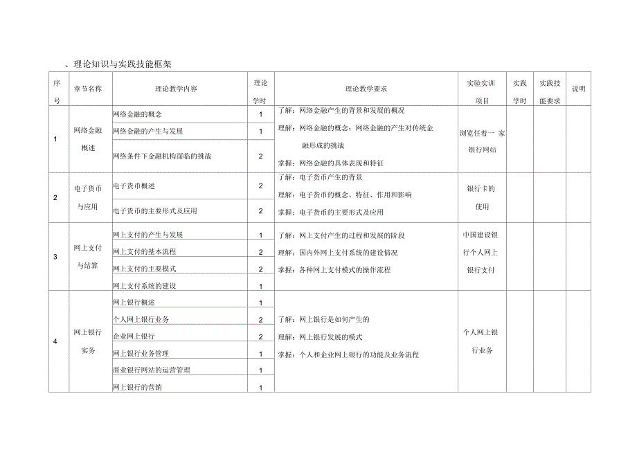 网络金融课程标准_第3页