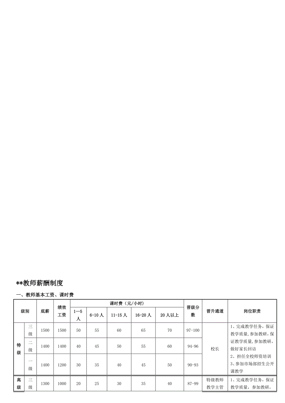 培训机构教师薪酬制度_第1页