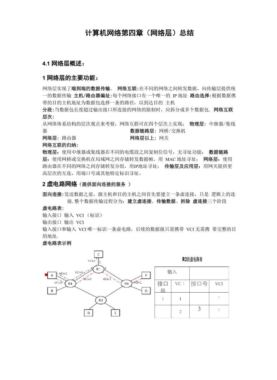 计算机网络第四章总结_第1页