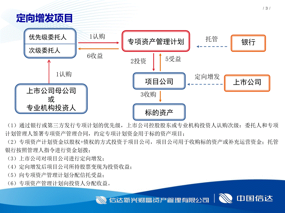 信达新兴资产业务介绍_第3页