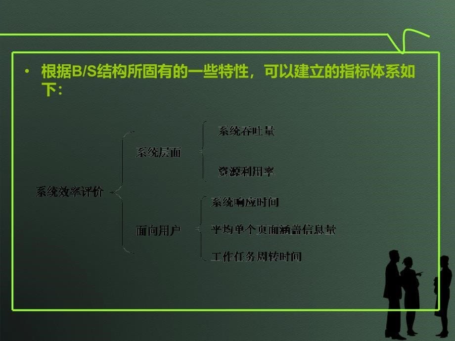 信息系统效率模型.ppt_第5页