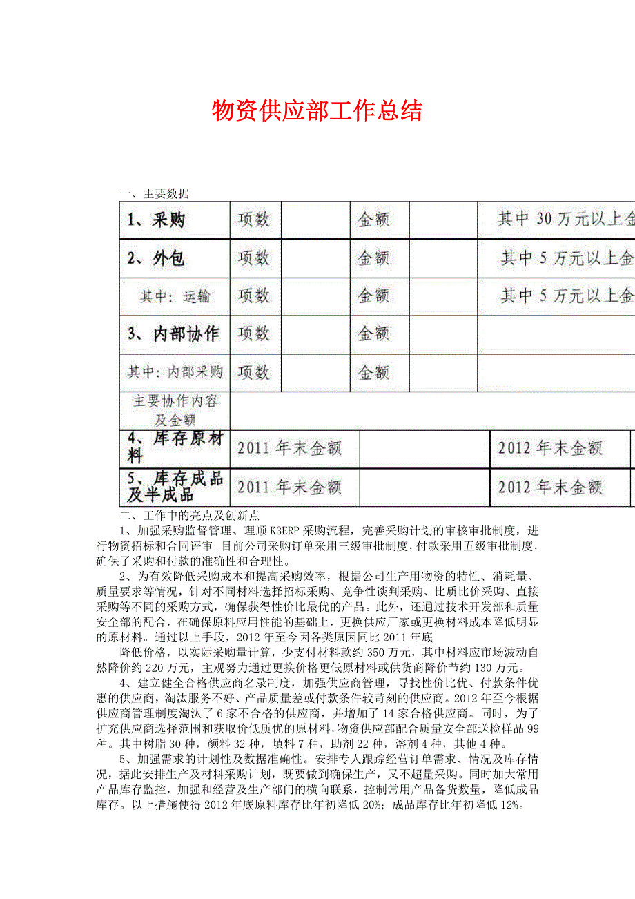 物资供应部工作总结_第1页