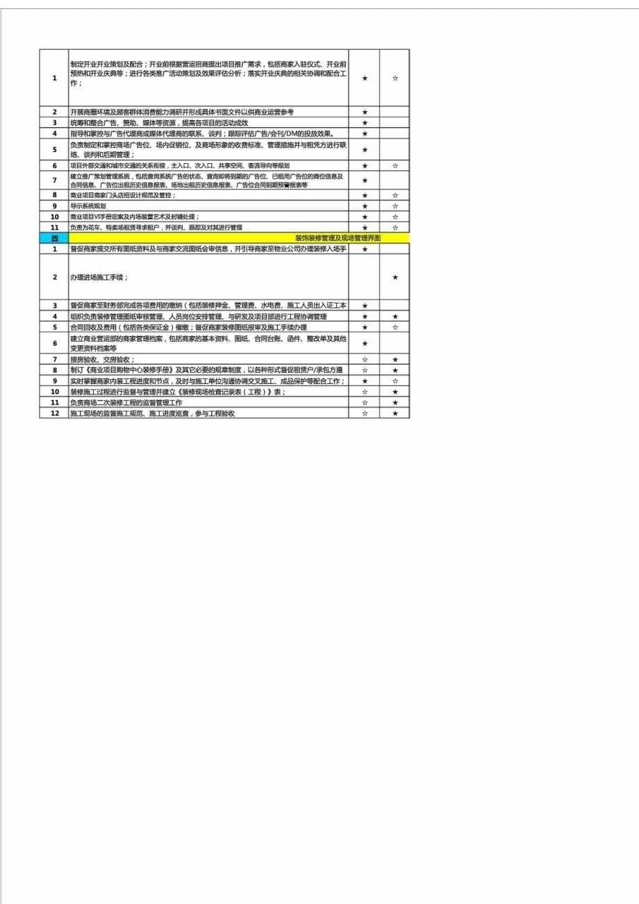 商业运营与物业工作分工表_第5页