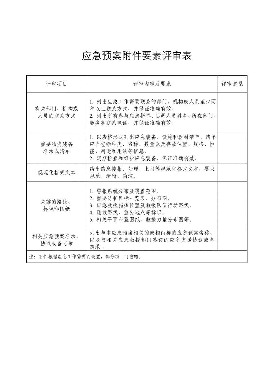 应急预案评审登记表汇编_第5页