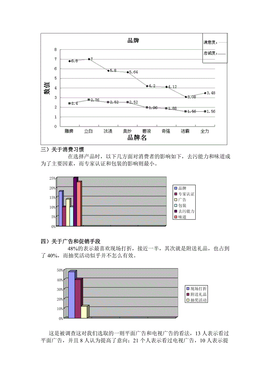 针对汰渍洗衣粉的调查报告及广告效果分析_第4页