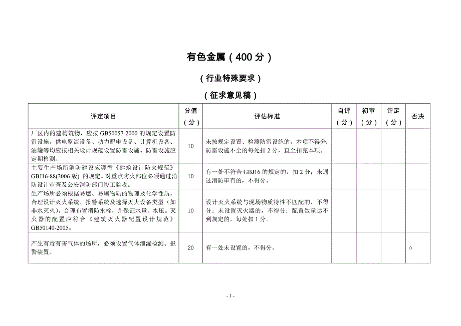 有色金属(400分).doc_第1页