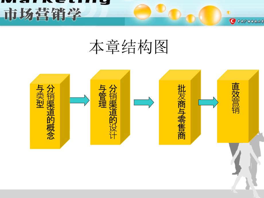 教学课件第十一章分销策略_第2页