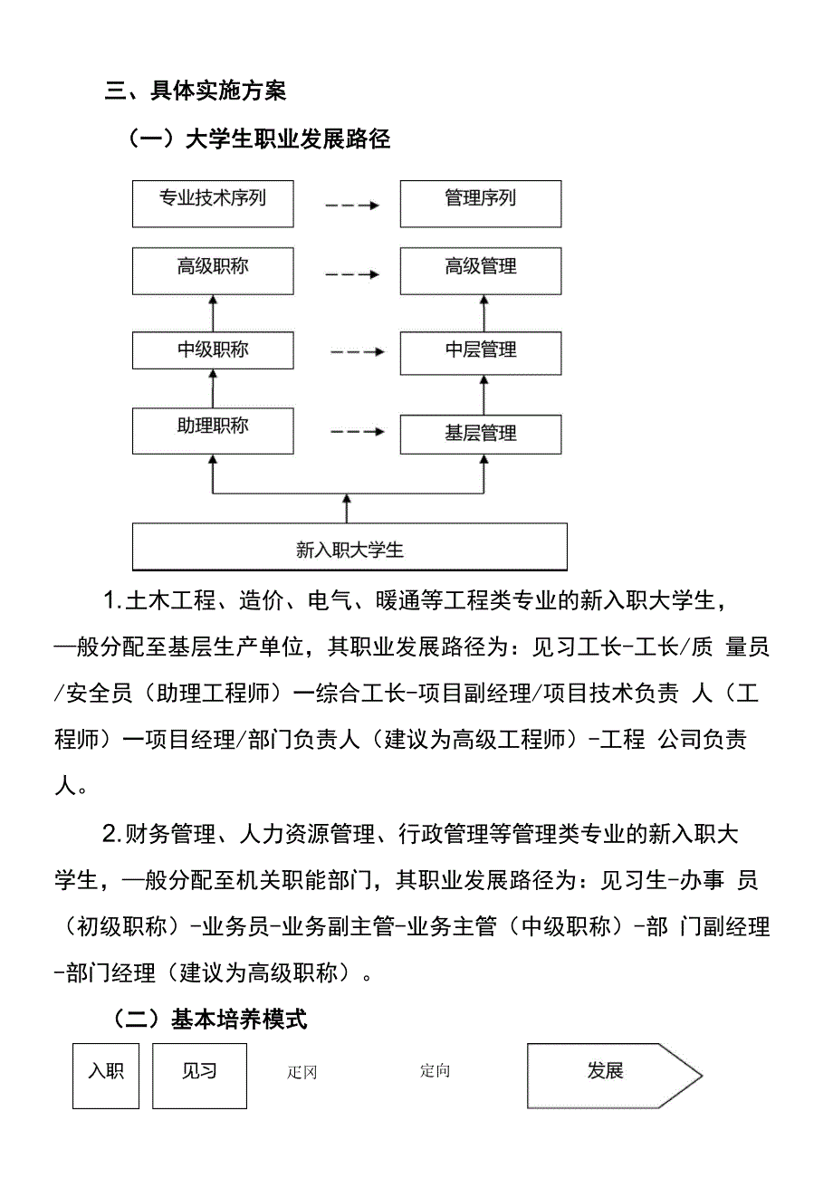 某某公司大学生培养方案_第2页