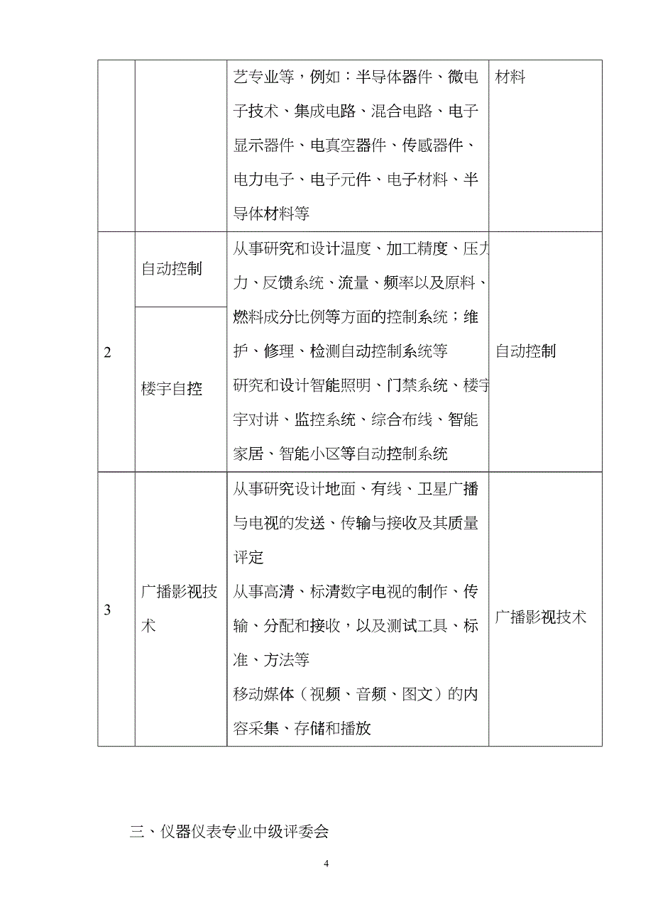 关于部分专业评审范围的介绍doc-北京电子控股有限责任公csii_第4页