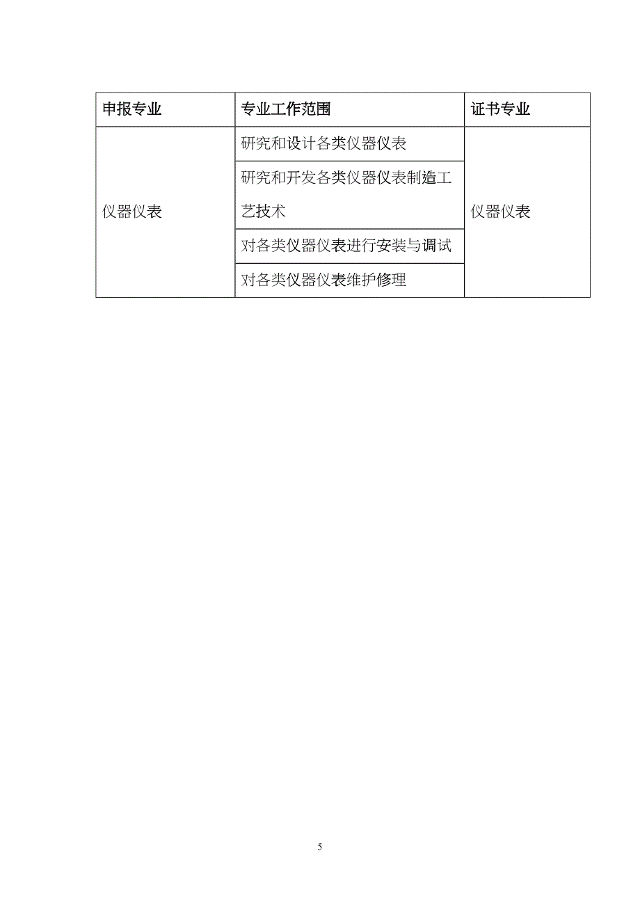 关于部分专业评审范围的介绍doc-北京电子控股有限责任公csii_第5页