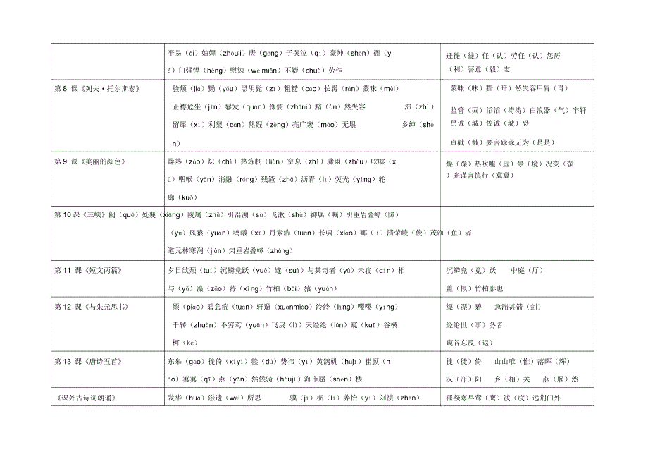 人教部编版八年级语文上册字音、字形览表.doc_第2页