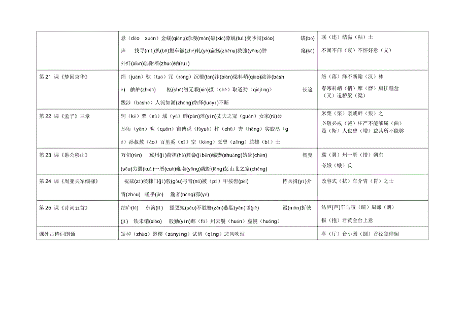 人教部编版八年级语文上册字音、字形览表.doc_第4页