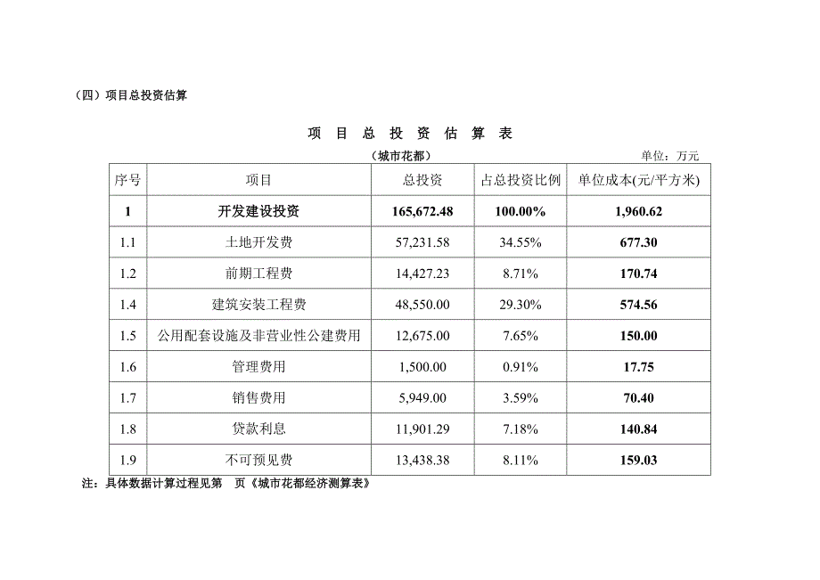 某某房地产项目投资价值分析_第3页