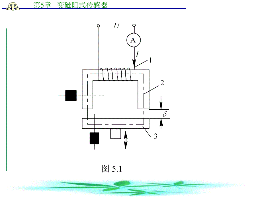 传感器技术 第章 变磁阻式传感器_第3页