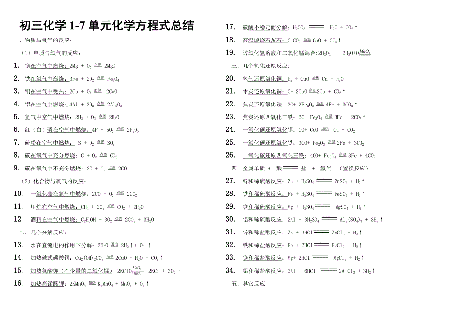 鲁教版初三化学上册化学方程式总结_第1页