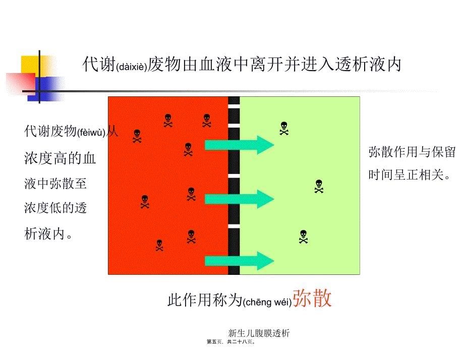 新生儿腹膜透析课件_第5页