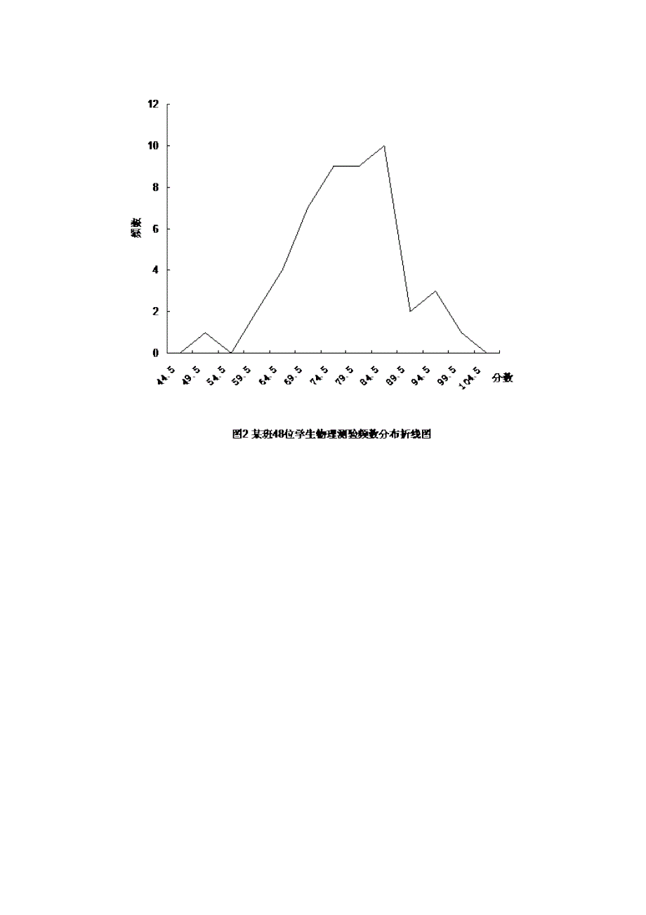 频数分布表和频数分布图.doc_第4页