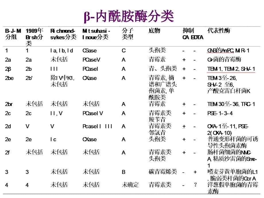 细菌耐药趋势及对策_第5页