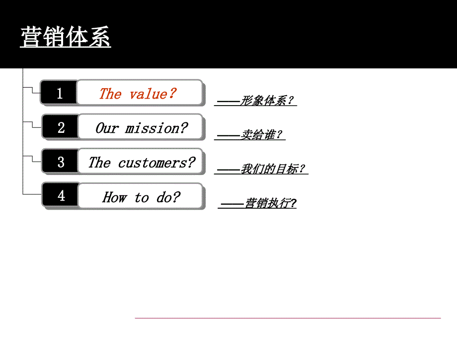 华轩香子园2期营销执行报告_第3页