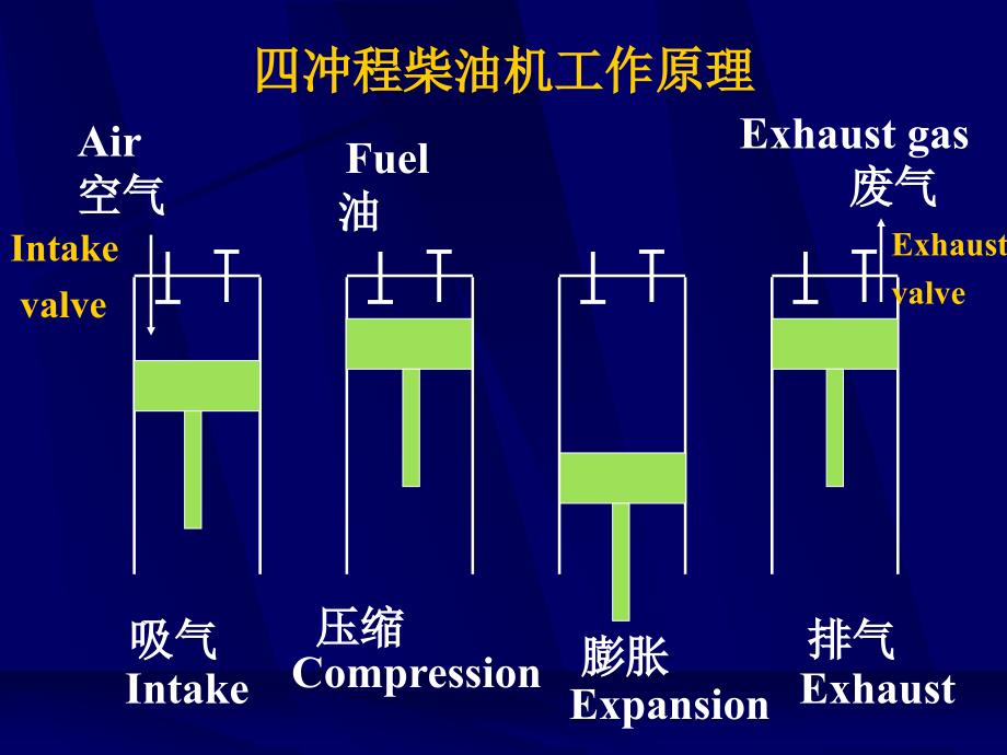 工程热力学：第5章 气体动力循环_第4页