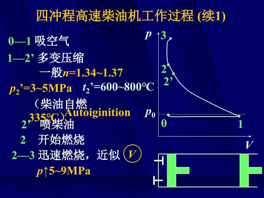 工程热力学：第5章 气体动力循环_第5页