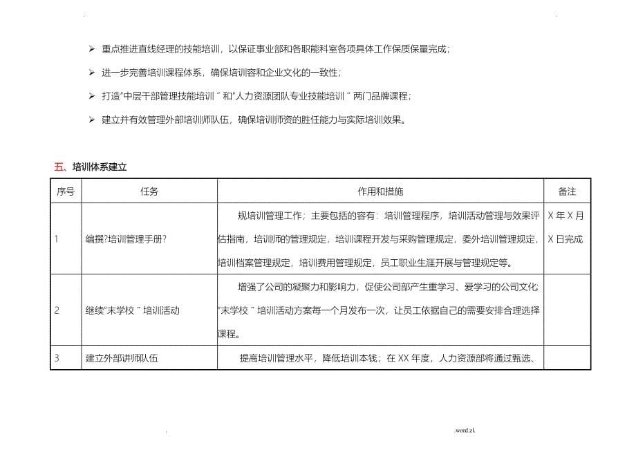 公司年度培训工作计划总结总结)_第5页