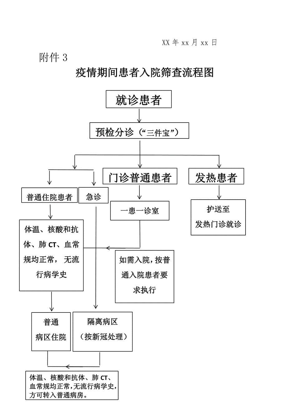 医院优化疫情期间流程管理情况说明--就诊筛查发热门诊工作陪检转诊转运转院出院探视陪护_第5页