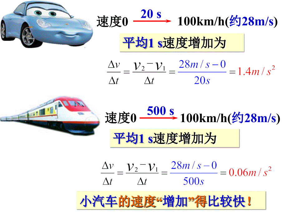 5、速度的变化快慢的描述——加速度_第3页