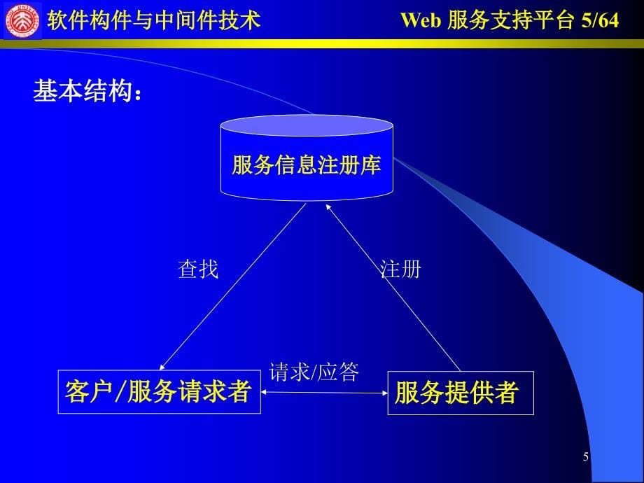 Web服务支持平台_第5页