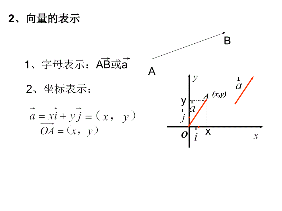 《平面向量复习小结》课件_第3页