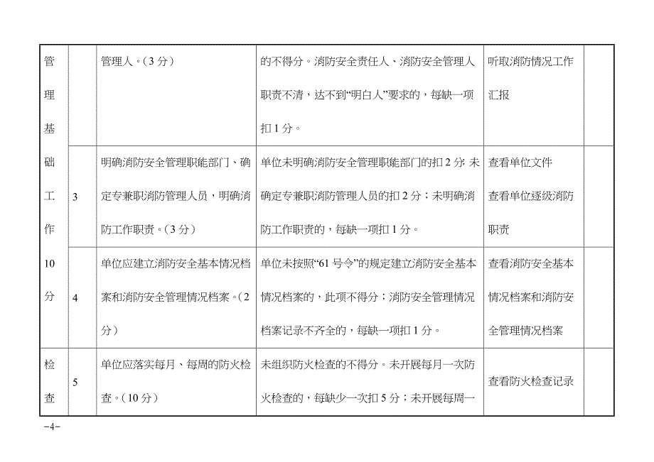 XXXX0824关于下发社会单位消防安全“四个能力”建设达标验收细则的_第4页