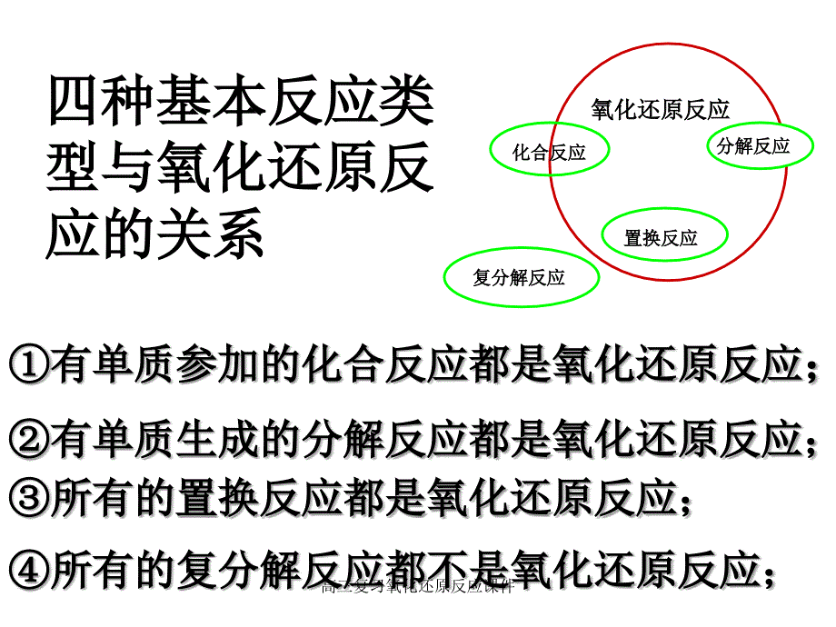 高三复习氧化还原反应课件_第3页