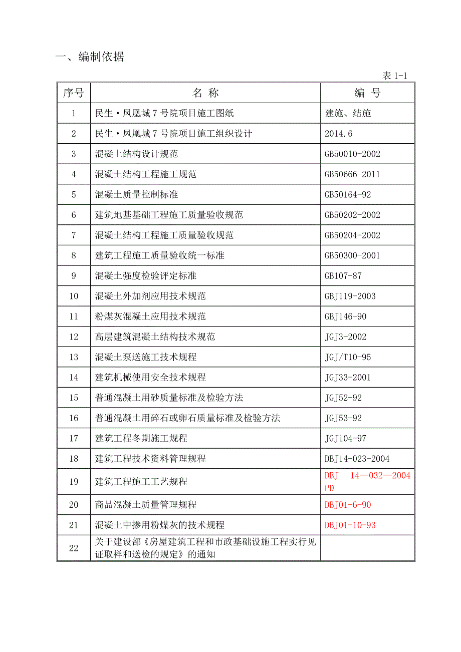 凤凰城混凝土工程施工方案_第3页