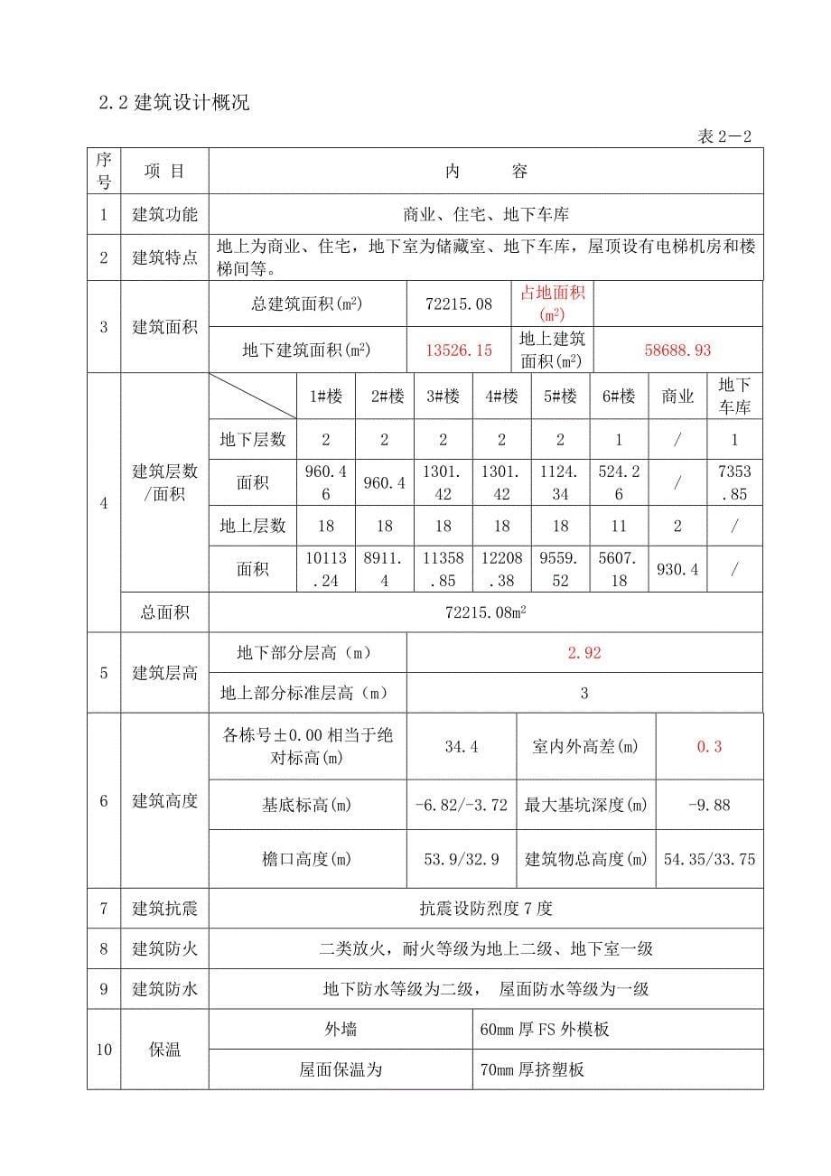 凤凰城混凝土工程施工方案_第5页