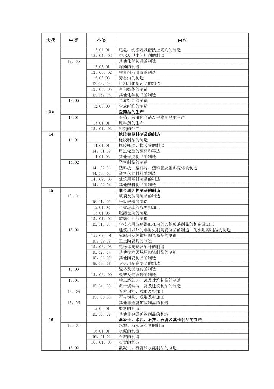 QMS专业分类_第5页