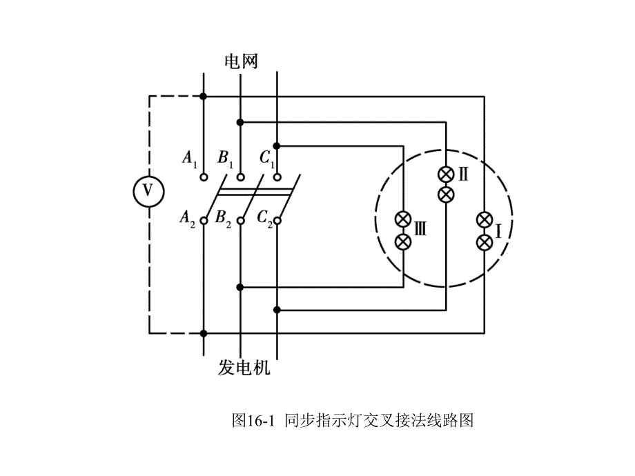 第16章同步发电的并联运行_第3页