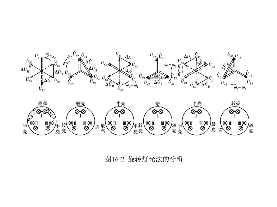 第16章同步发电的并联运行_第4页