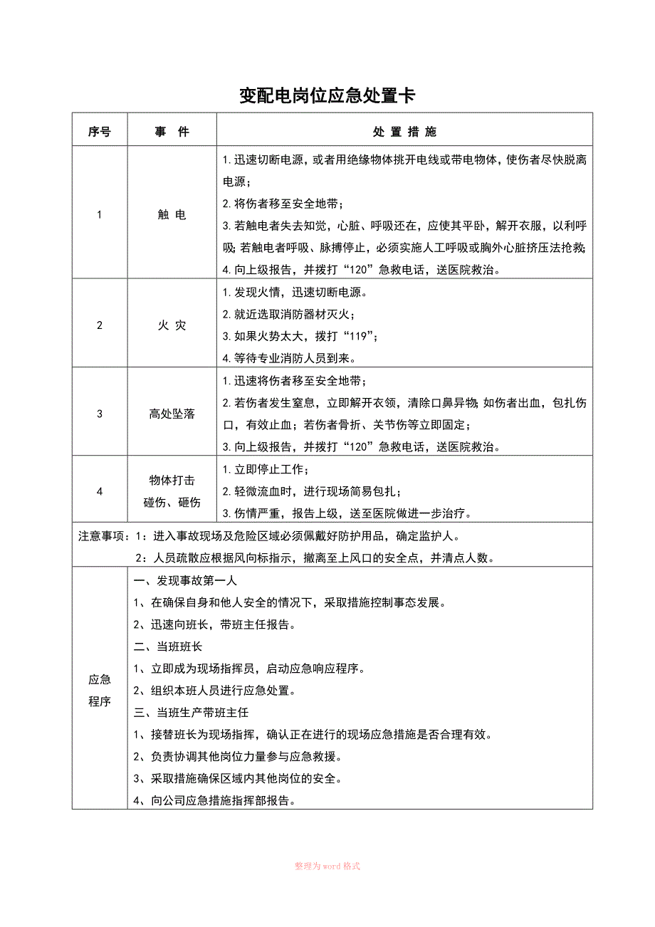 岗位现场应急处置方案卡全套_第3页