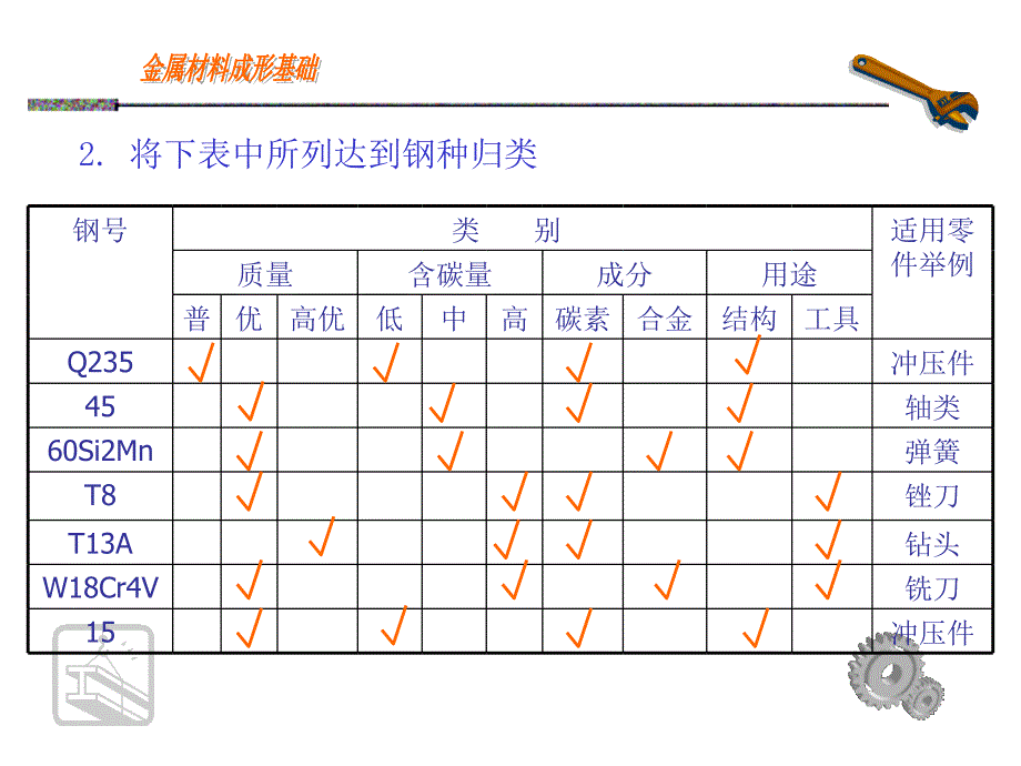 金属工艺学部分作业答案_第4页