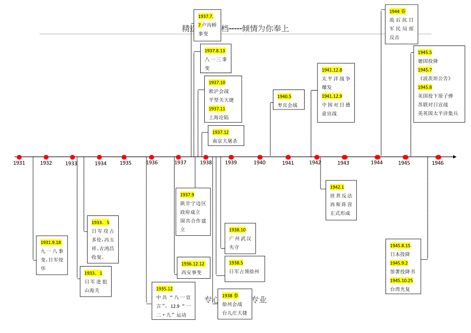 抗日战争年代尺(共1页)_第1页